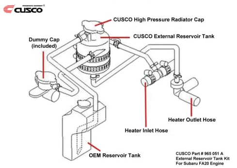 Cusco External Reservoir Tank Kit, Radiator Coolant, High Pressure Radiator Cap for BRZ/86/FRS